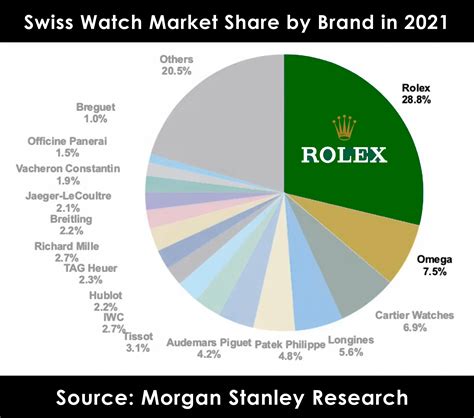 rolex watch company market cap